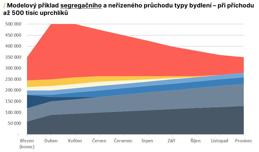 Zdroj: Modelové průběhy PAQ Research na základě analýzy kapacit.