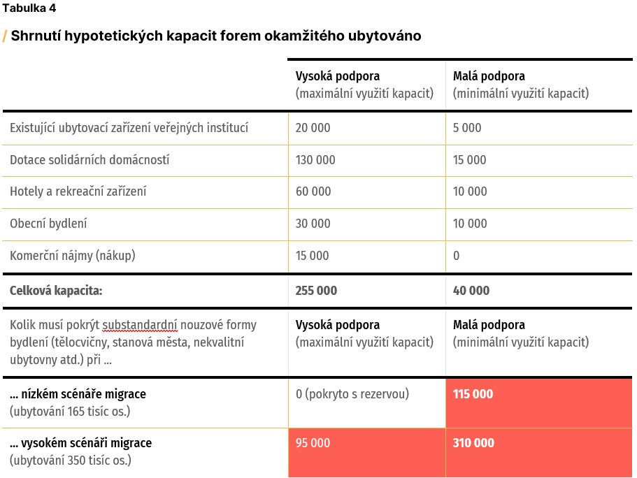 Zdroj: Vlastní zpracování. Pozn.: Jde o hrubé ilustrační odhady s využitím citovaných dat