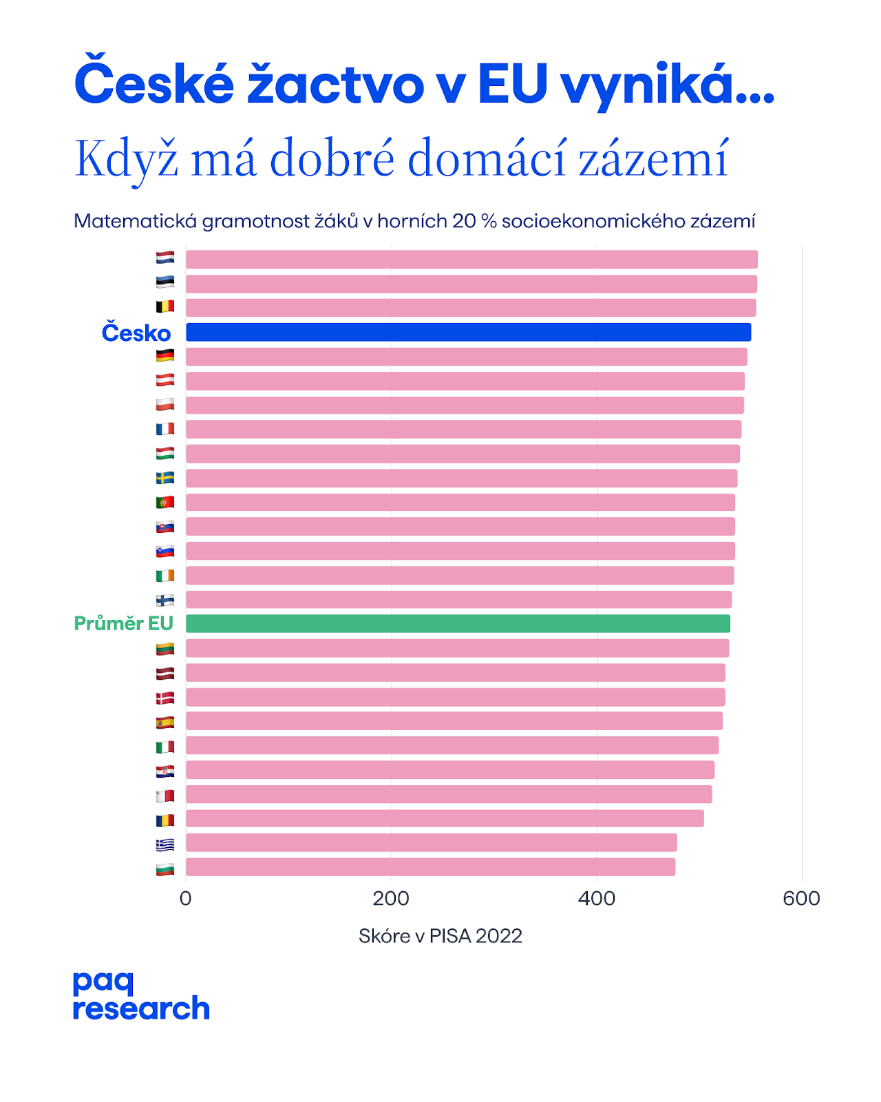 Oblíbený post! „Protože jsem vymyslela ten graf já, a díky tomu to byl banger, protože to bylo pro lidi lehké na pochopení během sekundy.“